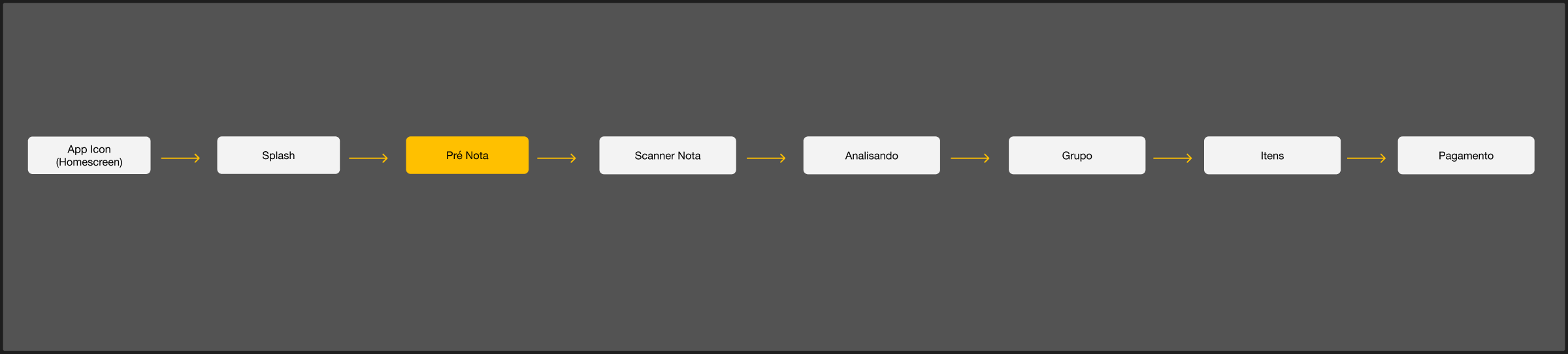 App Split · fluxo final