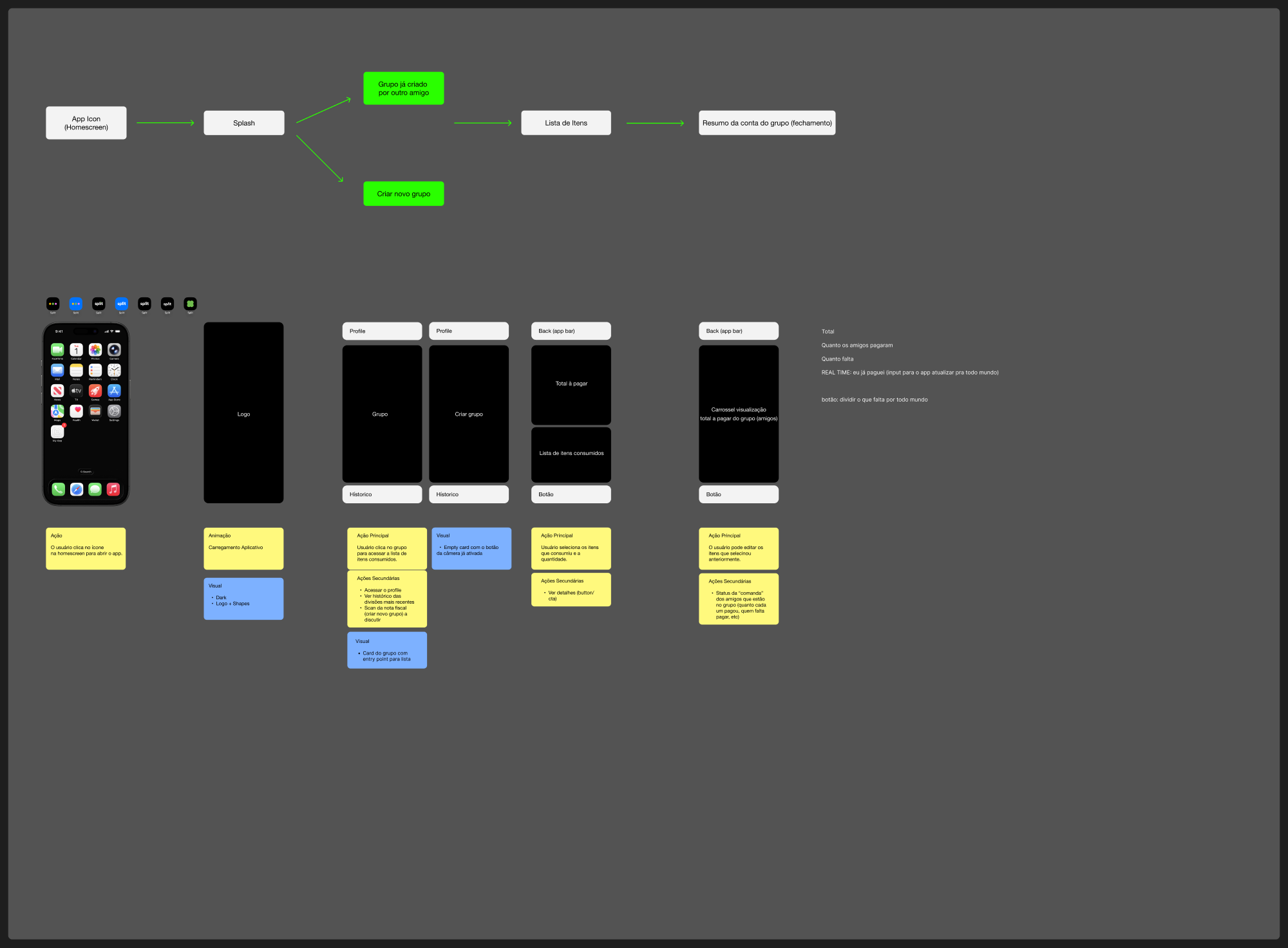 App Split · fluxo possibilidade